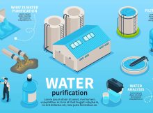 WWTP Pengertian, Fungsi, dan Proses Pengolahannya